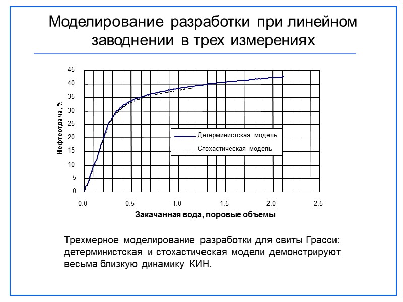 0 5 10 15 20 25 30 35 40 45 0.0 0.5 1.0 1.5
